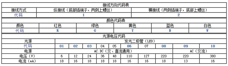 指示灯选型