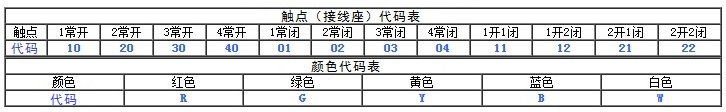 凸头按钮选型