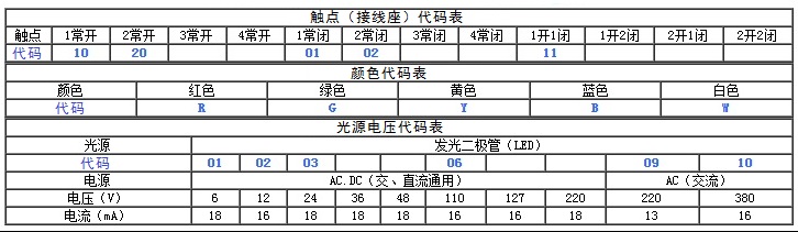 带灯按钮