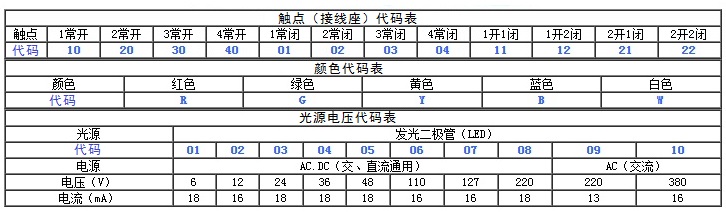 带灯按钮