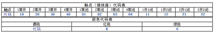 蘑菇按钮