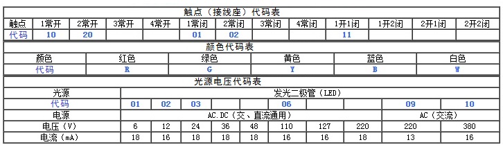 带灯蘑菇按钮