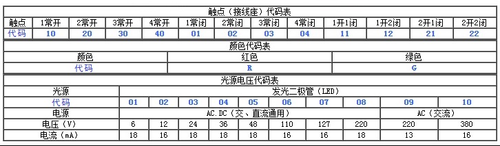 带灯蘑菇按钮