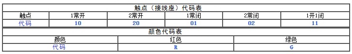 急停按钮