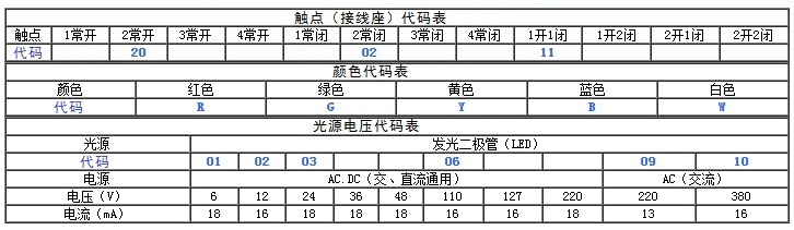 双键按钮