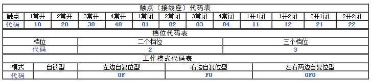 选择开关