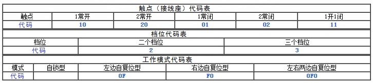 选择开关