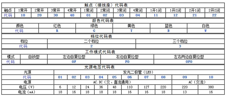 带灯选择开关