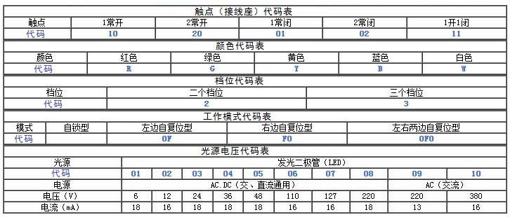 带灯选择开关