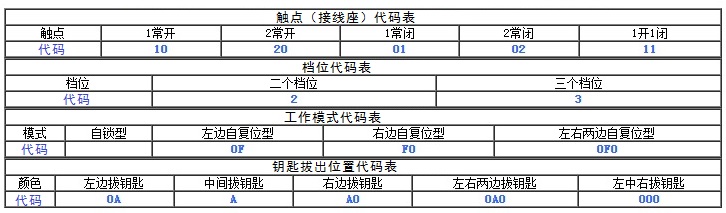 钥匙选择开关